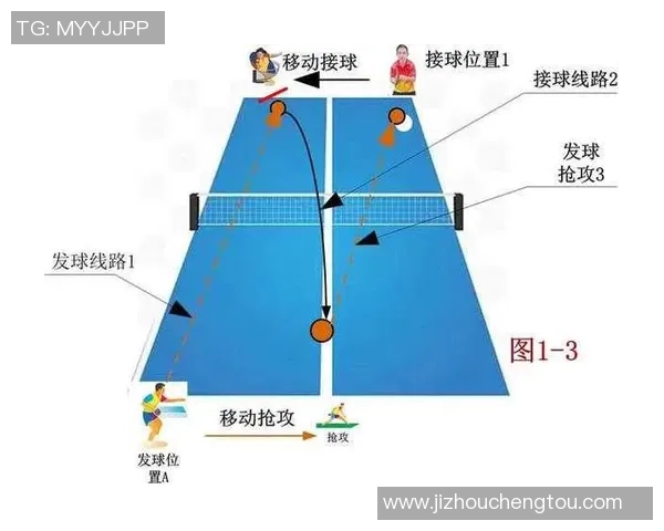重庆乒乓球队进攻策略分析与战术得失评估探讨